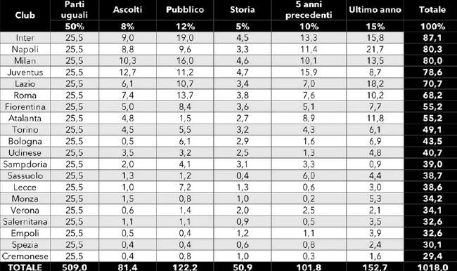 周三市场大盘环比下跌11.2%，本周末开画的新片实力虽不算弱，但仍无法和去年同期开画破10亿级别的《我不是药神》相提并论，7月初票房预计将比去年有大幅缩水